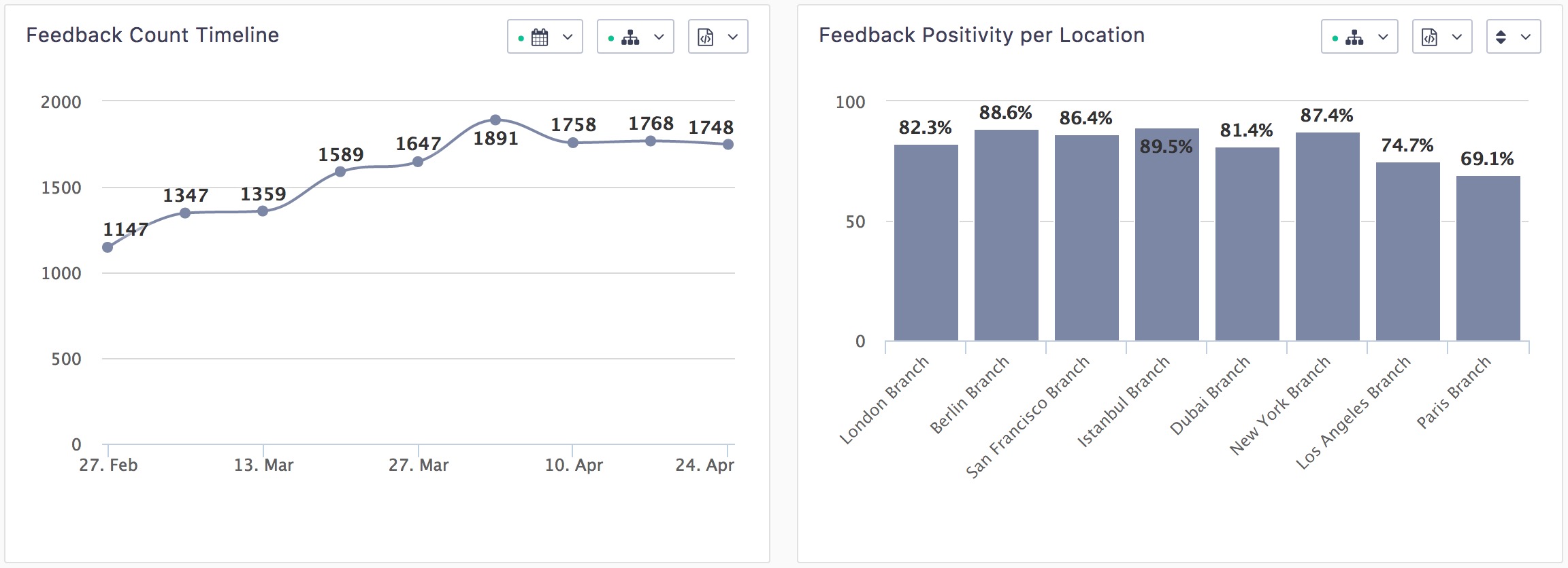 Report Widget Example